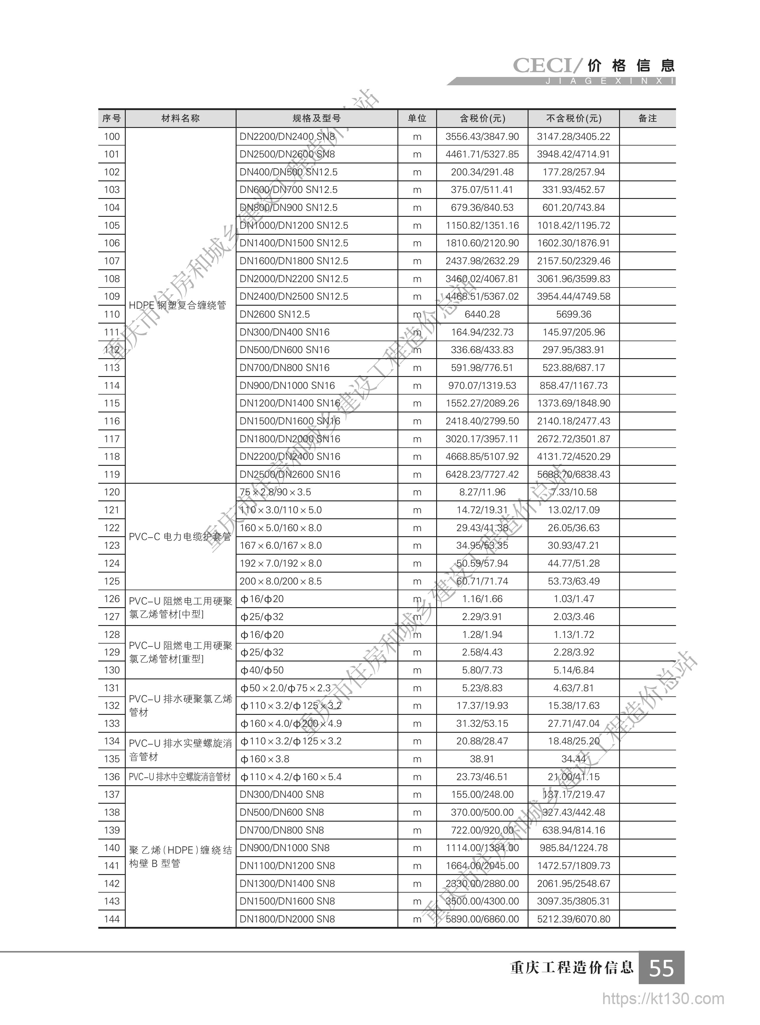 重庆市2022年9月份管材价目表